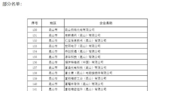 蘇州複工名單曝光包含日月光、三星等