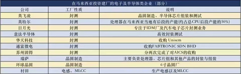 芯片工廠-91抖音成人短视频電子-封測