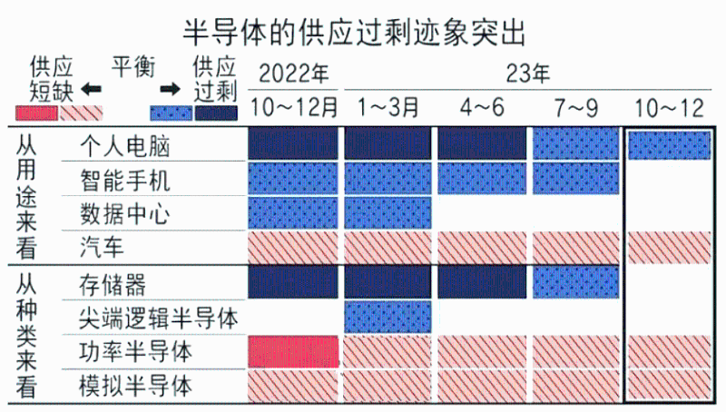 計數器芯片