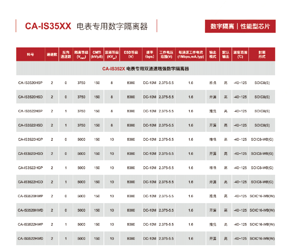 8電表專用數字隔離器-91抖音成人短视频電子