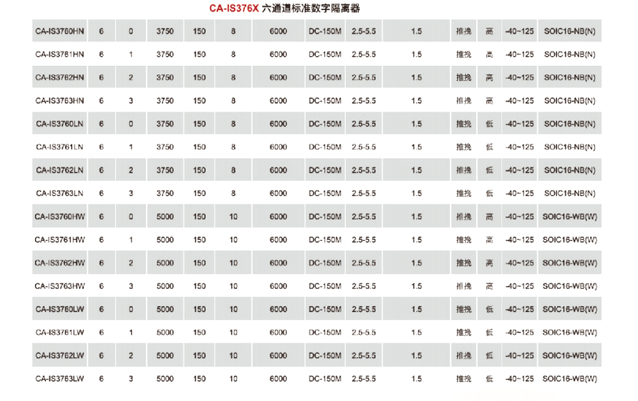 7六通道標準數字隔離器-91抖音成人短视频電子