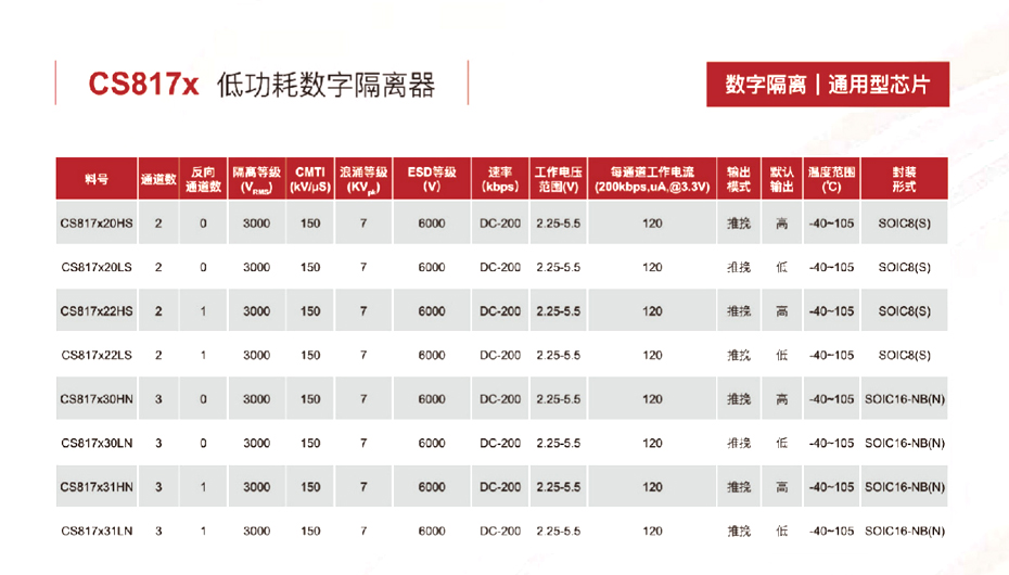 3低功耗數字隔離器-91抖音成人短视频電子