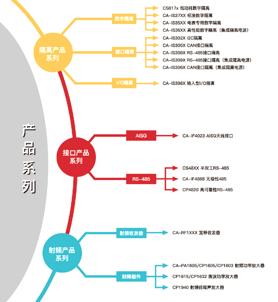 1川土微產品介紹-91抖音成人短视频電子